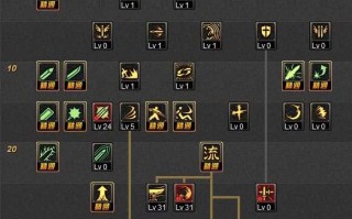 dnf剑魂装备_dnf60版本剑魂异界套