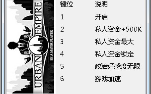 城市帝国八项修改器下载，城市帝国八项修改器免收费下载安装