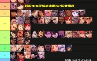 韩服最新dnf职业排名2015_dnf韩服100级职业排名