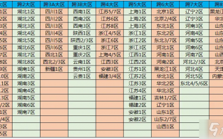 dnf跨区_dnf跨一为什么被称为黑奴区