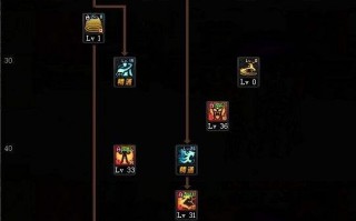 dnf2017念帝战术_dnf念帝加点