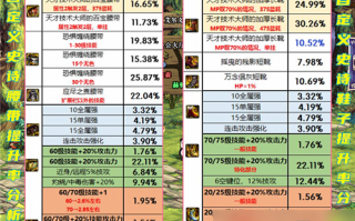 dnf粉套装图片大全图片_dnf装备大全