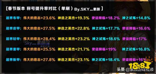 dnf三大阵营有什么福利_dnf三大阵营哪个称号好